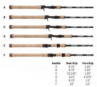 G Loomis GLS IMX Pro Ned Rig 831S 1.77-8.85g - 